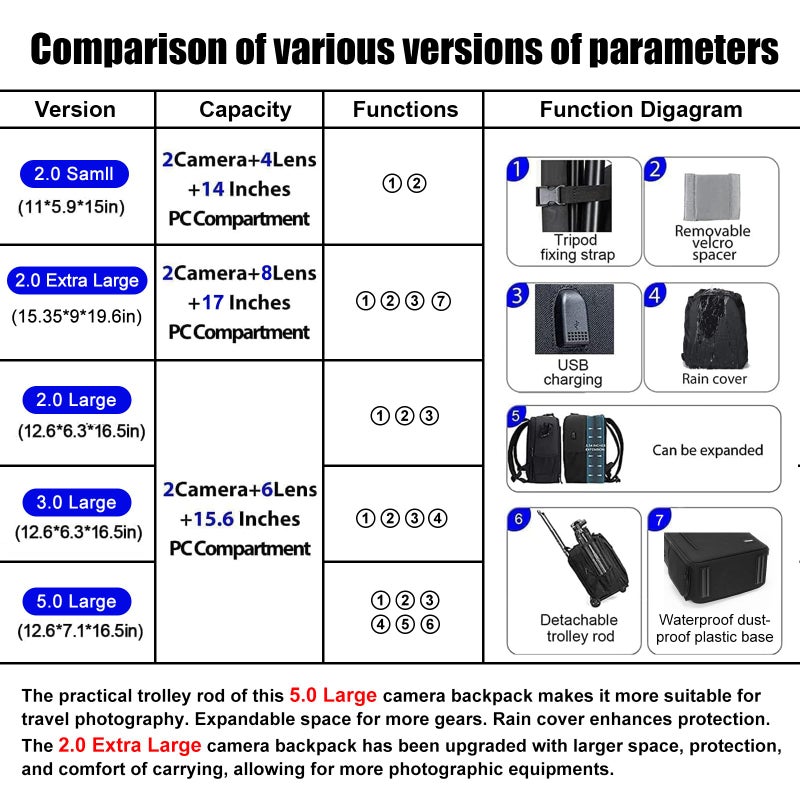 CADeN Camera Backpack Bag Professional for DSLR/SLR Mirrorless Camera Waterproof, Camera Case Compatible for Sony Canon Nikon - Image 2